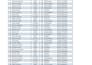do fast and accurate data entry, copy paste and excel data management